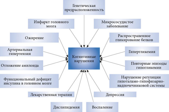 Группа дневного пребывания